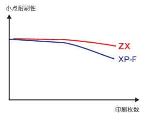 富士フイルム・新世代の完全無処理 CTP プレート「SUPERIA ZX」を発売 